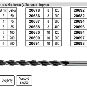 Výprodej - Vrták do betonu s klasickou stopkou 12x150mm