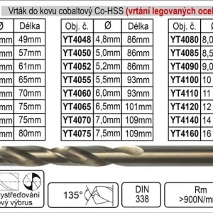Vrták do kovu HSS-Co cobaltový 2,5 mm, balení 2 kusy | Super cena