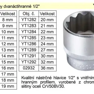 Gola ořech dvanáctihran 17mm 1/2" | Čerstvá novinka